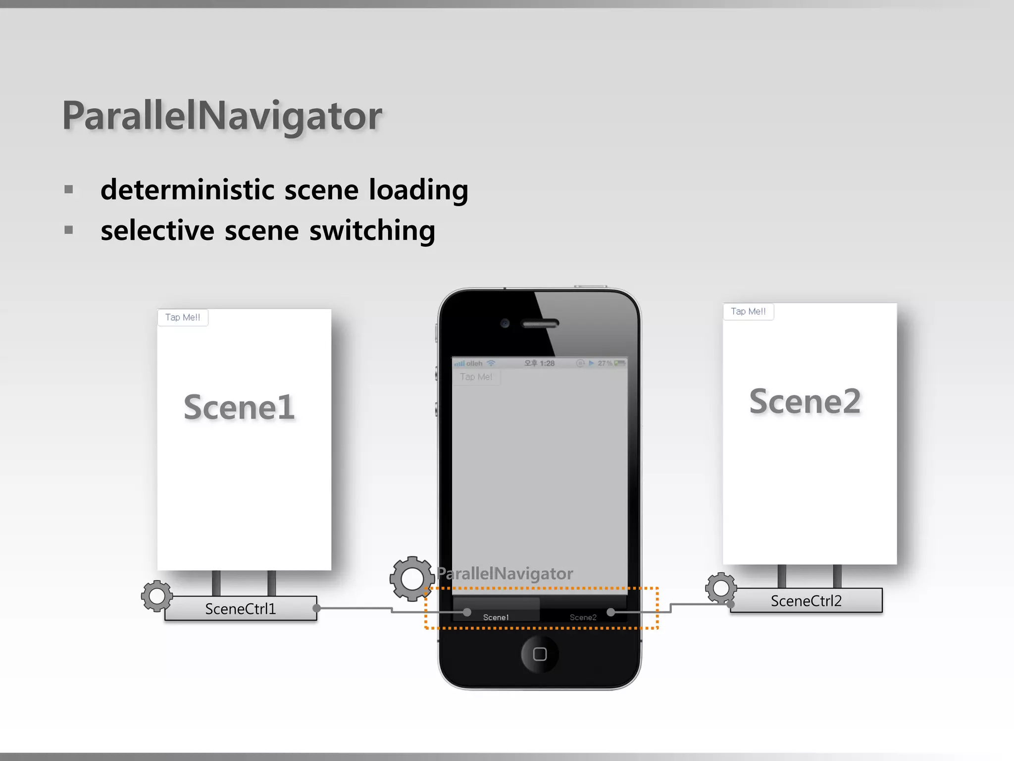 ParallelNavigator
 deterministic scene loading
 selective scene switching




        Scene1                                Scene2



                          ParallelNavigator
                                               SceneCtrl2
          SceneCtrl1
 