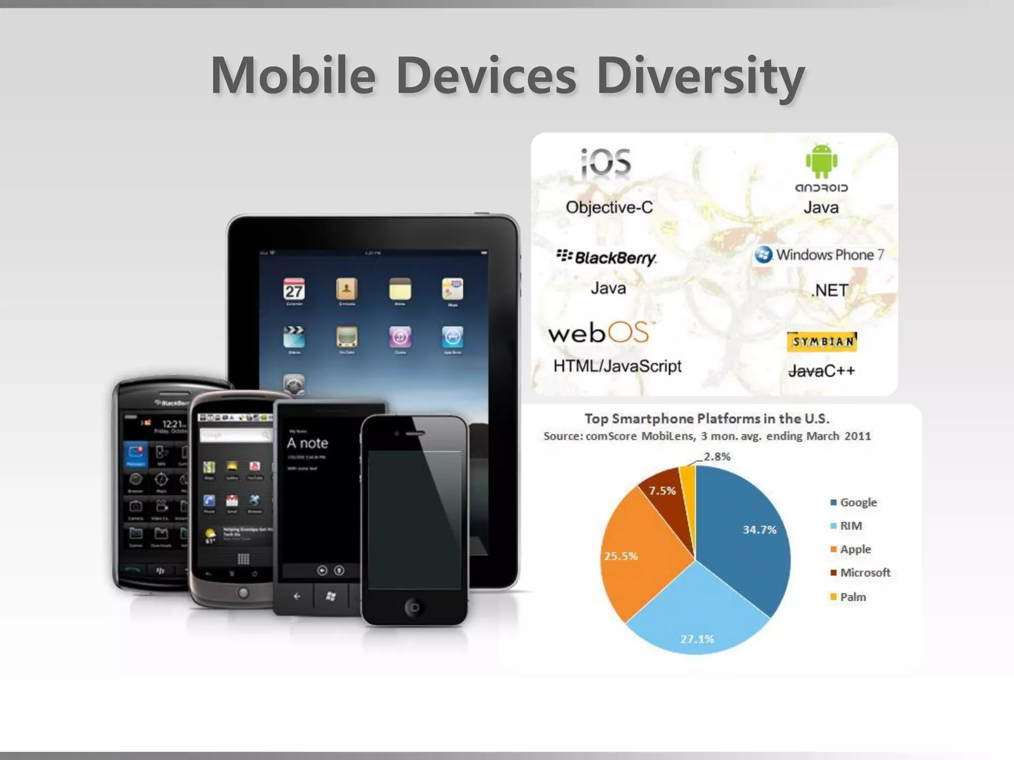 Mobile Devices Diversity
 