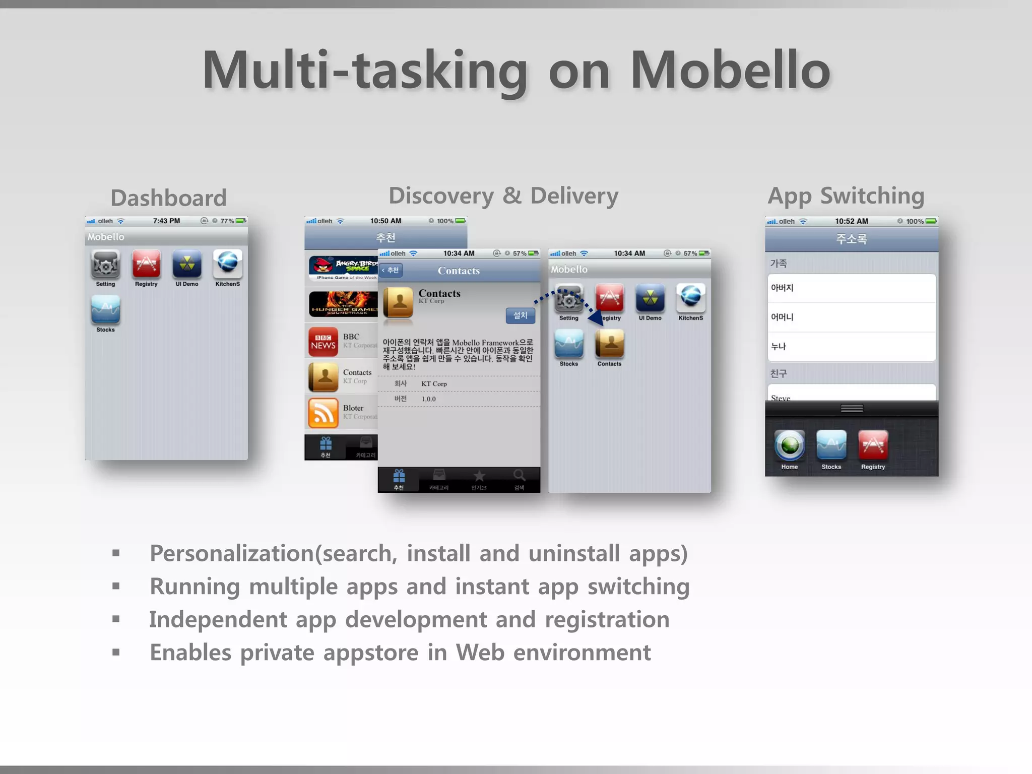 Multi-tasking on Mobello

Dashboard                 Discovery & Delivery            App Switching




   Personalization(search, install and uninstall apps)
   Running multiple apps and instant app switching
   Independent app development and registration
   Enables private appstore in Web environment
 