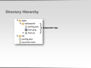 Directory Hierarchy



                      Independent App
 