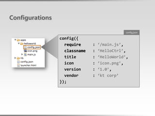 Configurations

                                               config.json

                 config({
                   require     :   ‘/main.js’,
                   classname   :   ‘HelloCtrl’,
                   title       :   ‘HelloWorld’,
                   icon        :   ‘icon.png’,
                   version     :   ‘1.0’,
                   vendor      :   ‘kt corp’
                 });
 