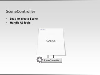 SceneController
 Load or create Scene
 Handle UI logic




                           Scene




                         SceneController
 