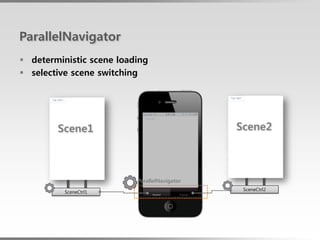 ParallelNavigator
 deterministic scene loading
 selective scene switching




        Scene1                                Scene2



                          ParallelNavigator
                                               SceneCtrl2
          SceneCtrl1
 