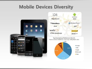 Mobile Devices Diversity
 