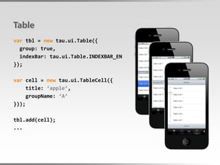 Table
var tbl = new tau.ui.Table({
  group: true,
  indexBar: tau.ui.Table.INDEXBAR_EN
});

var cell = new tau.ui.TableCell({
    title: ‘apple’,
    groupName: ‘A’
}));

tbl.add(cell);
...
 
