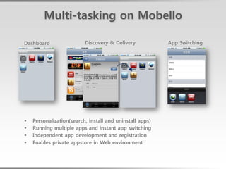 Multi-tasking on Mobello

Dashboard                 Discovery & Delivery            App Switching




   Personalization(search, install and uninstall apps)
   Running multiple apps and instant app switching
   Independent app development and registration
   Enables private appstore in Web environment
 