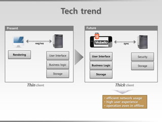 Tech trend
Present                                        Future



                    req/res                                               sync



   Rendering                  User Interface      User Interface                   Security

                              Business logic      Business Logic                   Storage

                                 Storage                Storage



               Thin client                                          Thick client


                                                             • efficient network usage
                                                             • high user experience
                                                             • operation even in offline
 