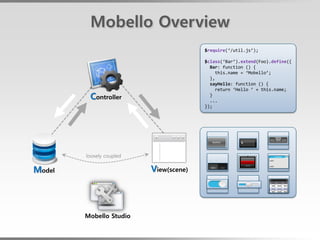 Mobello Overview
                                        $require(‘/util.js’);

                                        $class(‘Bar’).extend(Foo).define({
                                          Bar: function () {
                                            this.name = ‘Mobello’;
                                          },
                                          sayHello: function () {
                                            return ‘Hello ’ + this.name;
         Controller                       }
                                          ...
                                        });




        loosely coupled


Model                     View(scene)




        Mobello Studio
 