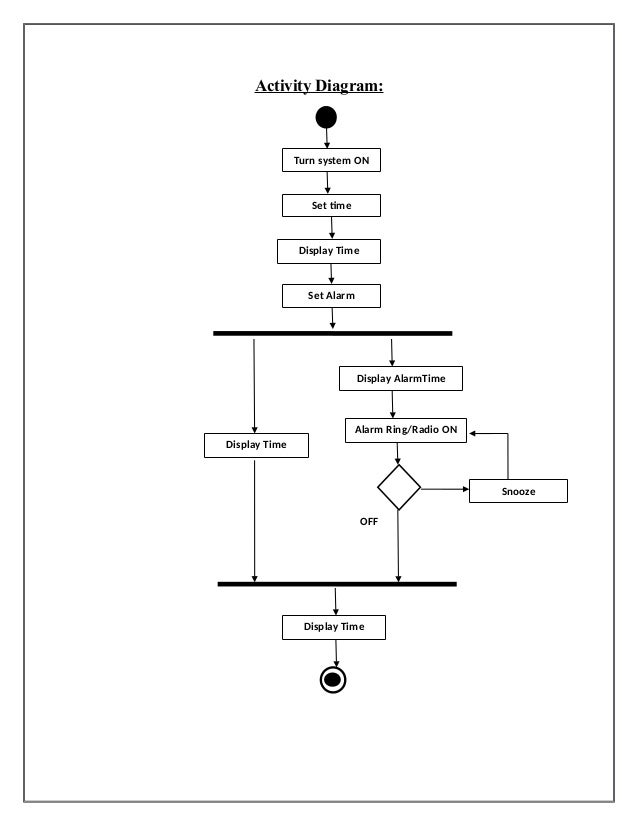 Model of an Alarm Clock
