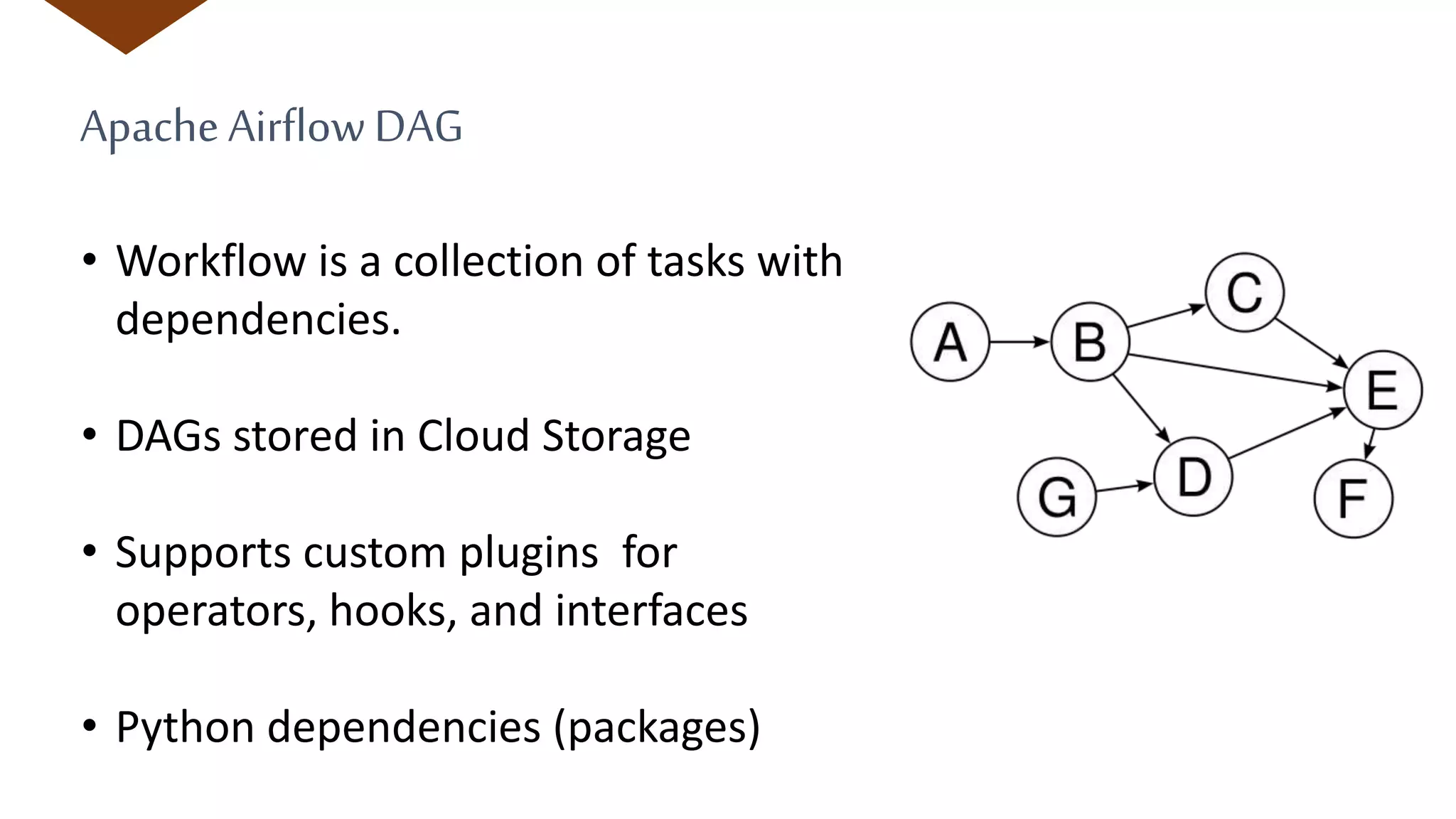 Apache AirflowDAG
• Workflow is a collection of tasks with
dependencies.
• DAGs stored in Cloud Storage
• Supports custom plugins for
operators, hooks, and interfaces
• Python dependencies (packages)
 