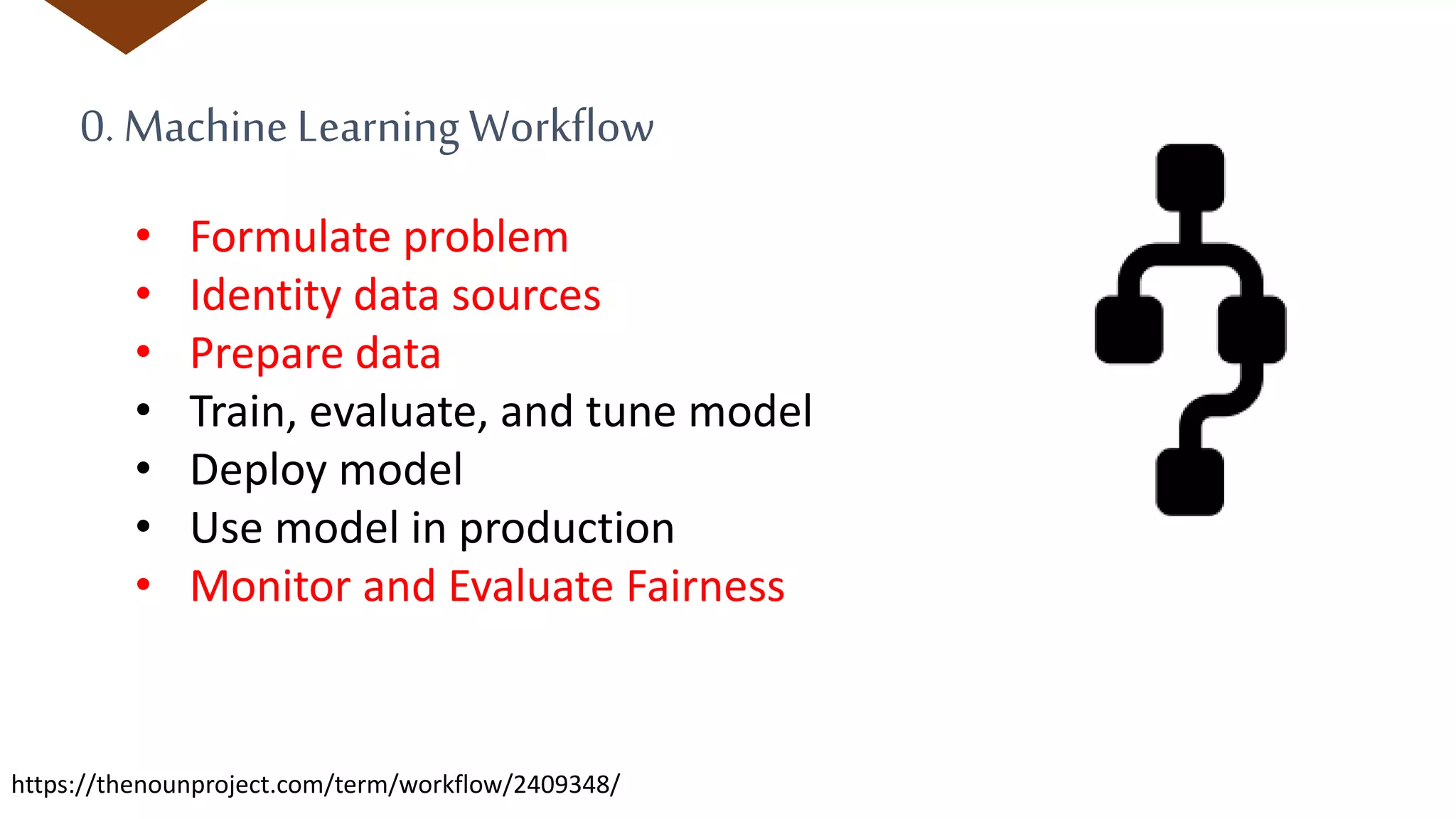 0. Machine Learning Workflow
• Formulate problem
• Identity data sources
• Prepare data
• Train, evaluate, and tune model
• Deploy model
• Use model in production
• Monitor and Evaluate Fairness
https://thenounproject.com/term/workflow/2409348/
 