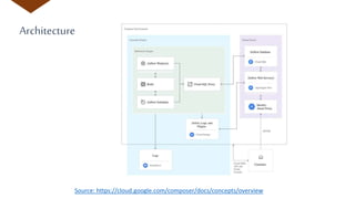 Architecture
Source: https://cloud.google.com/composer/docs/concepts/overview
 