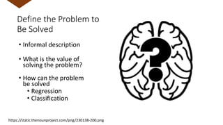 Define the Problem to
Be Solved
• Informal description
• What is the value of
solving the problem?
• How can the problem
be solved
• Regression
• Classification
https://static.thenounproject.com/png/230138-200.png
 