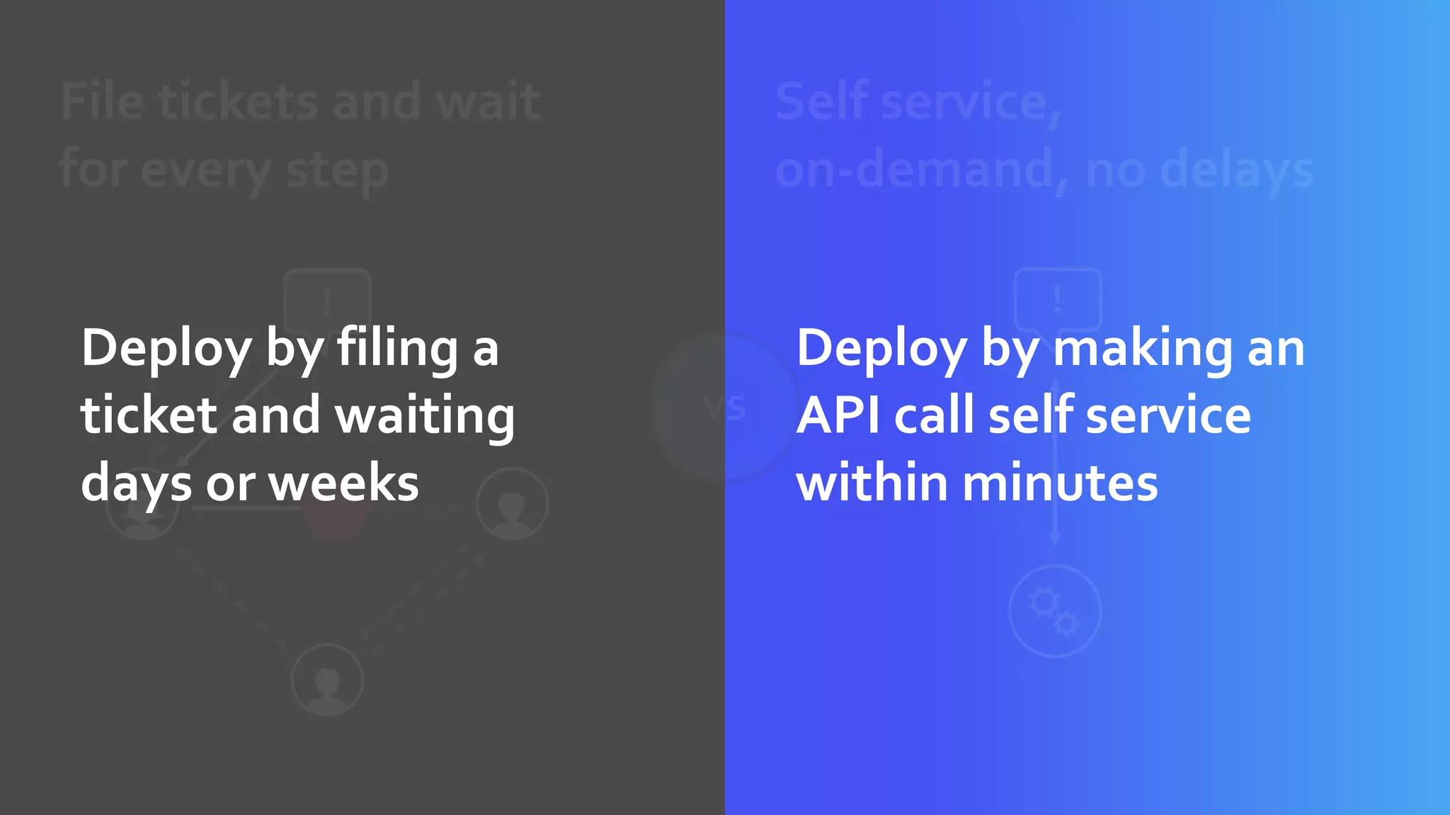 File tickets and wait
for every step
Self service,
on-demand, no delays
!
VS
!
!
Deploy by filing a
ticket and waiting
days or weeks
Deploy by making an
API call self service
within minutes
 