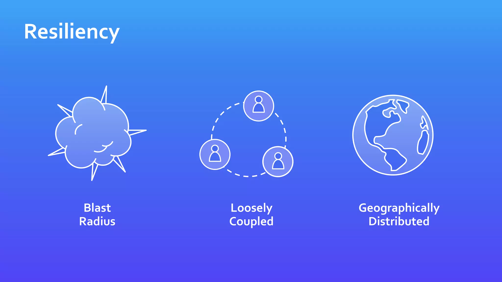 Blast
Radius
Loosely
Coupled
Geographically
Distributed
Resiliency
 