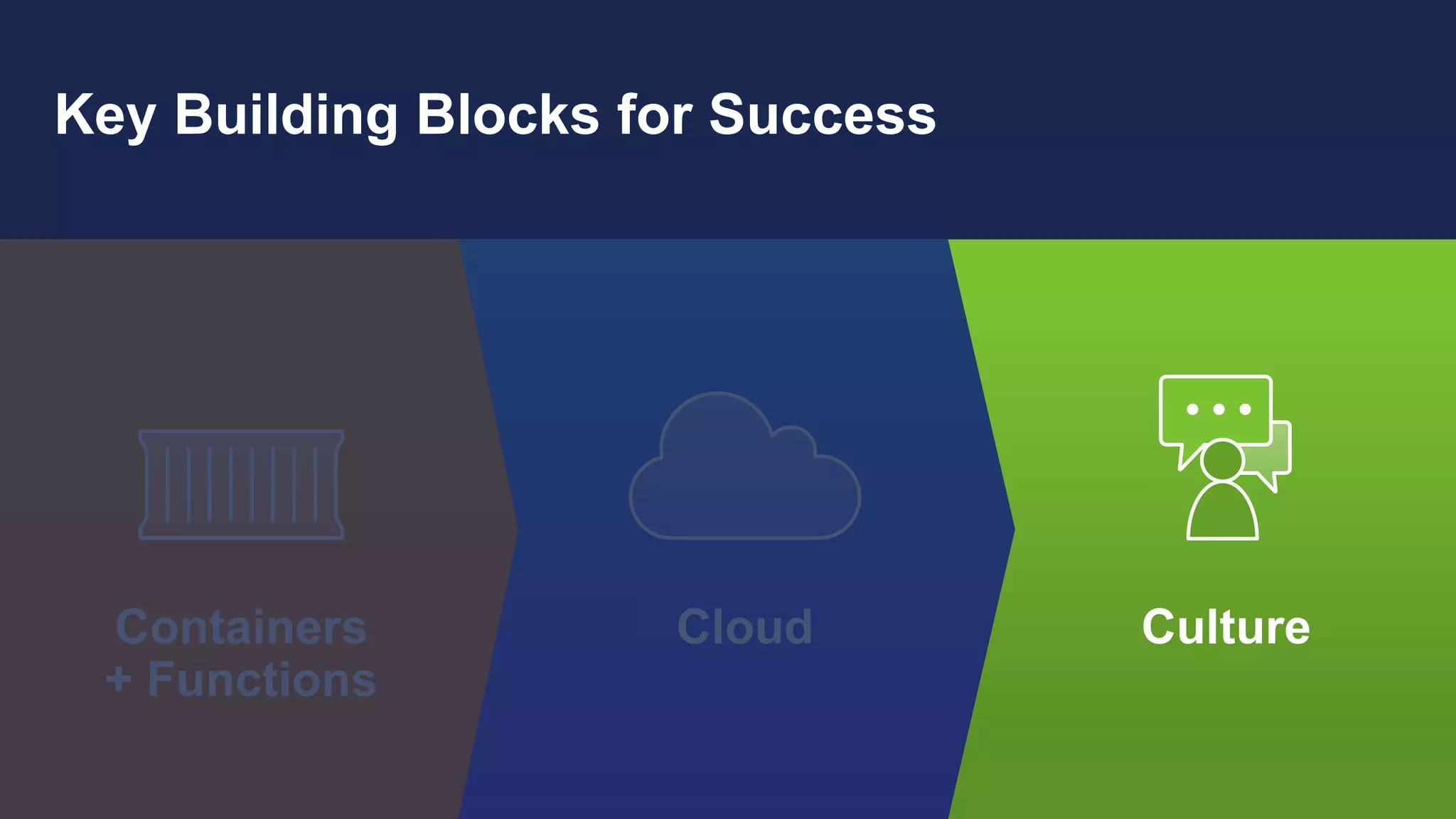© 2018, Amazon Web Services, Inc. or its affiliates. All rights reserved.
Key Building Blocks for Success
Culture
Cloud
Containers
+ Functions
 