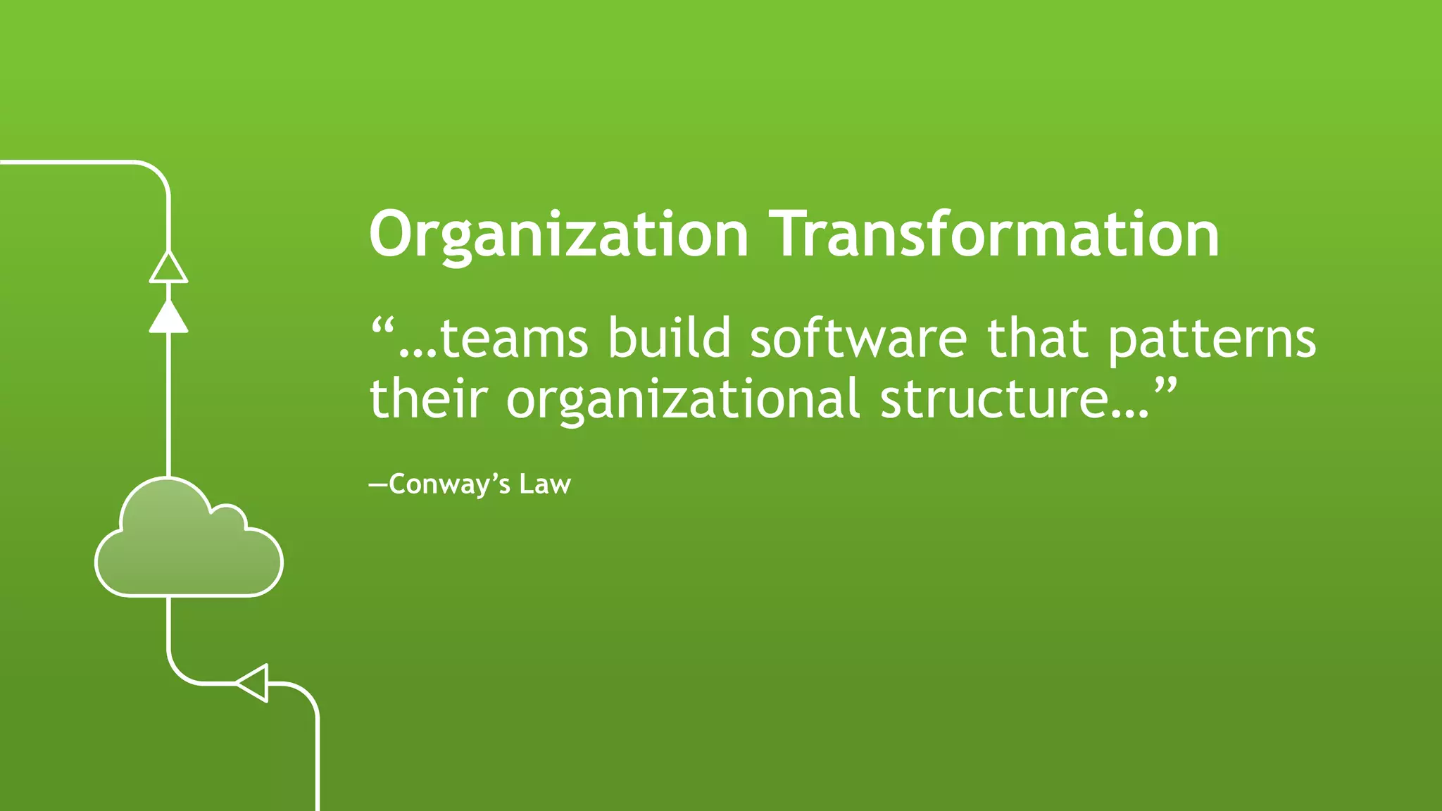 “…teams build software that patterns
their organizational structure…”
—Conway’s Law
Organization Transformation
 