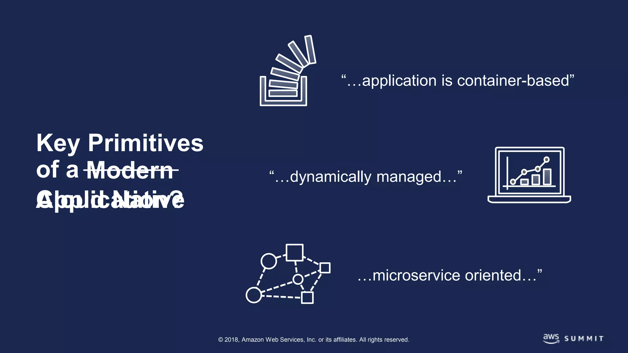 © 2018, Amazon Web Services, Inc. or its affiliates. All rights reserved.
Key Primitives
of a Modern
Cloud Native
“…application is container-based”
“…dynamically managed…”
…microservice oriented…”
Application?
 