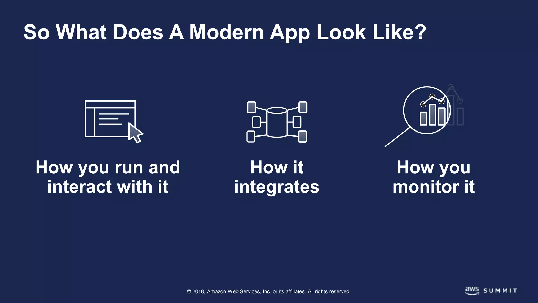 © 2018, Amazon Web Services, Inc. or its affiliates. All rights reserved.
So What Does A Modern App Look Like?
How you run and
interact with it
How it
integrates
How you
monitor it
 