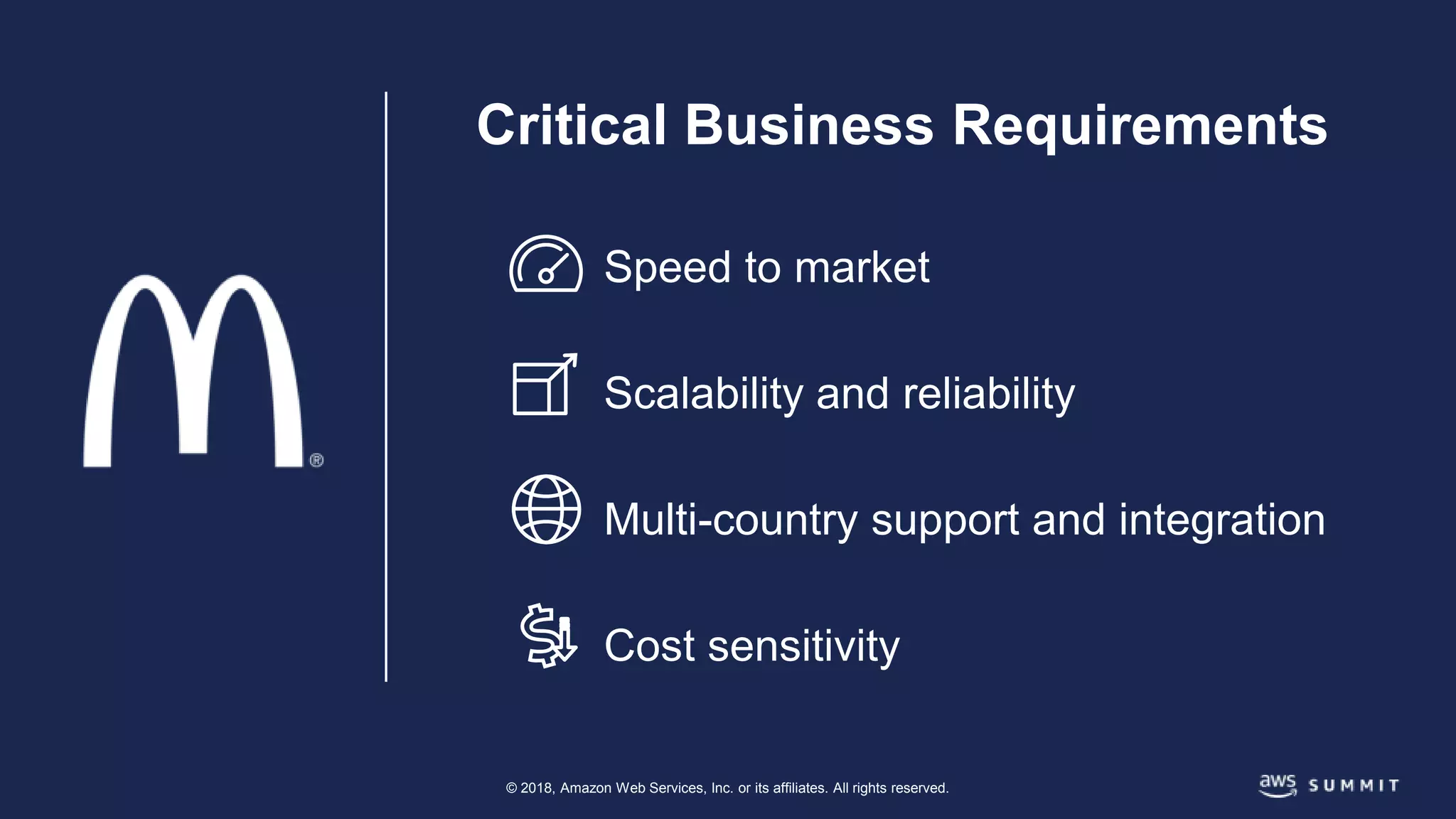 © 2018, Amazon Web Services, Inc. or its affiliates. All rights reserved.
Critical Business Requirements
Speed to market
Scalability and reliability
Multi-country support and integration
Cost sensitivity
 