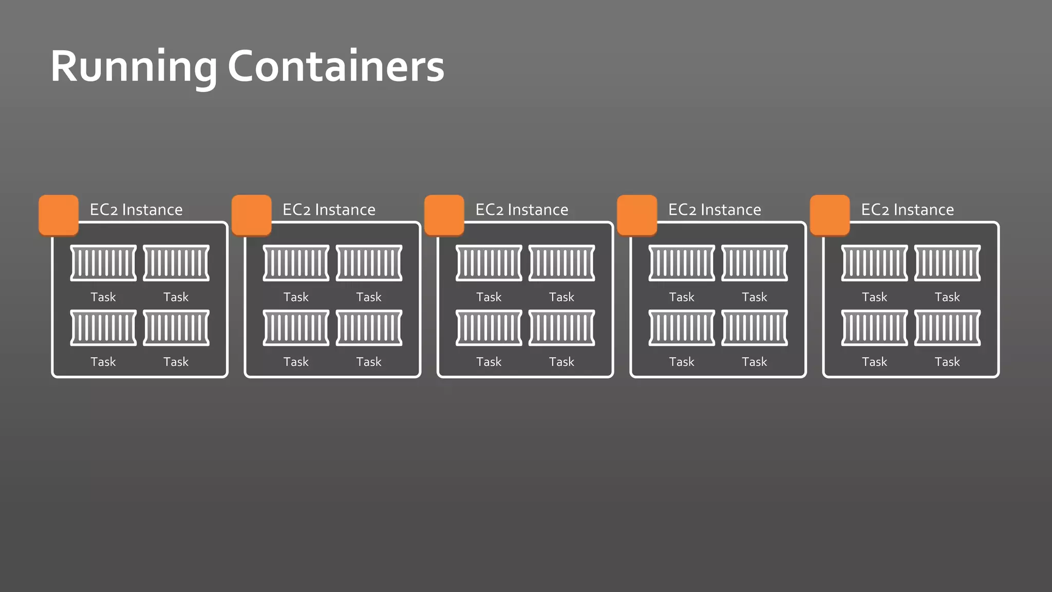 Running Containers
EC2 Instance
Task
Task
Task
Task
EC2 Instance
Task
Task
Task
Task
EC2 Instance
Task
Task
Task
Task
EC2 Instance
Task
Task
Task
Task
EC2 Instance
Task
Task
Task
Task
 