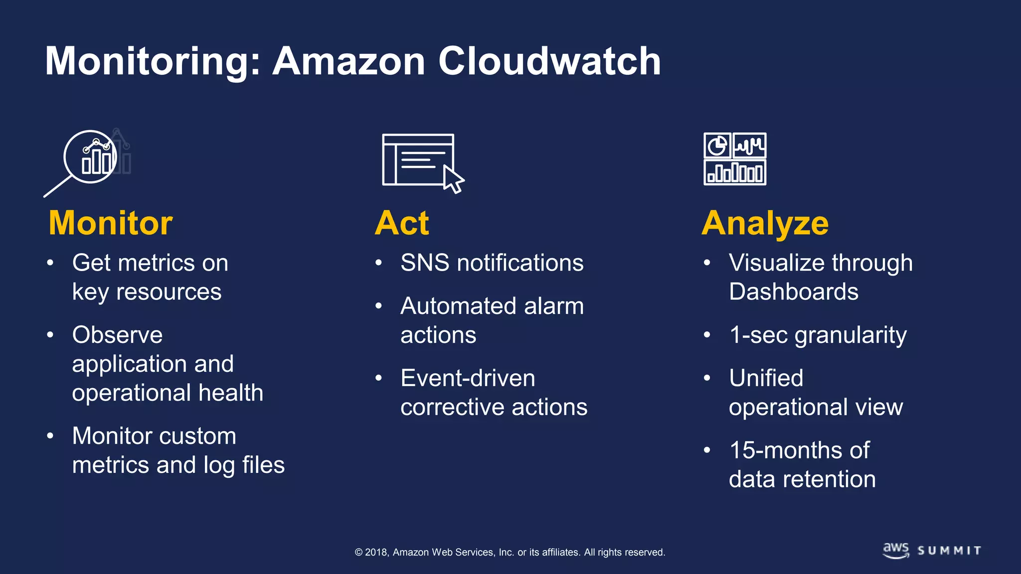 © 2018, Amazon Web Services, Inc. or its affiliates. All rights reserved.
Monitoring: Amazon Cloudwatch
• Get metrics on
key resources
• Observe
application and
operational health
• Monitor custom
metrics and log files
Monitor
• SNS notifications
• Automated alarm
actions
• Event-driven
corrective actions
Act
• Visualize through
Dashboards
• 1-sec granularity
• Unified
operational view
• 15-months of
data retention
Analyze
 