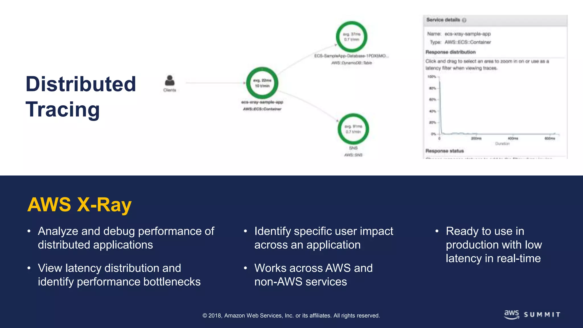 © 2018, Amazon Web Services, Inc. or its affiliates. All rights reserved.
Distributed
Tracing
• Analyze and debug performance of
distributed applications
• View latency distribution and
identify performance bottlenecks
• Ready to use in
production with low
latency in real-time
AWS X-Ray
• Identify specific user impact
across an application
• Works across AWS and
non-AWS services
 
