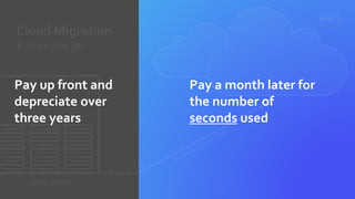 Cloud Migration
Pay as you go
DATACENTER
Pay up front and
depreciate over
three years
Pay a month later for
the number of
seconds used
 