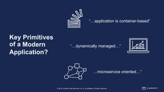 © 2018, Amazon Web Services, Inc. or its affiliates. All rights reserved.
Key Primitives
of a
Application?
“…application is container-based”
“…dynamically managed…”
…microservice oriented…”
Modern
 