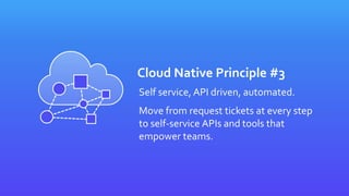 Cloud Native Principle #3
Self service, API driven, automated.
Move from request tickets at every step
to self-service APIs and tools that
empower teams.
 