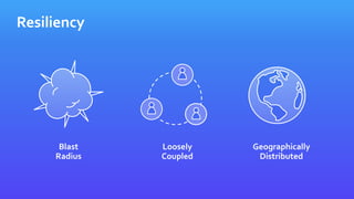 Blast
Radius
Loosely
Coupled
Geographically
Distributed
Resiliency
 