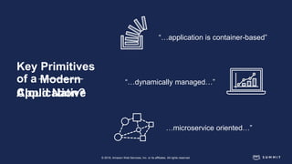 © 2018, Amazon Web Services, Inc. or its affiliates. All rights reserved.
Key Primitives
of a Modern
Cloud Native
“…application is container-based”
“…dynamically managed…”
…microservice oriented…”
Application?
 