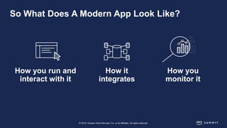 © 2018, Amazon Web Services, Inc. or its affiliates. All rights reserved.
So What Does A Modern App Look Like?
How you run and
interact with it
How it
integrates
How you
monitor it
 