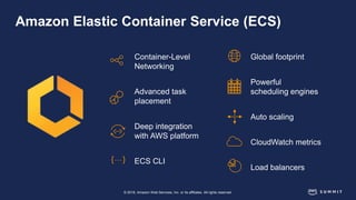 © 2018, Amazon Web Services, Inc. or its affiliates. All rights reserved.
Amazon Elastic Container Service (ECS)
Container-Level
Networking
Advanced task
placement
Deep integration
with AWS platform
ECS CLI
…
{ }
Global footprint
Powerful
scheduling engines
Auto scaling
CloudWatch metrics
Load balancers
 