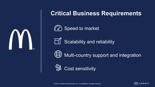 © 2018, Amazon Web Services, Inc. or its affiliates. All rights reserved.
Critical Business Requirements
Speed to market
Scalability and reliability
Multi-country support and integration
Cost sensitivity
 