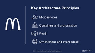 © 2018, Amazon Web Services, Inc. or its affiliates. All rights reserved.
Key Architecture Principles
Microservices
Containers and orchestration
PaaS
Synchronous and event based
 