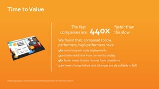 The fast
companies are 440x
faster than
the slow
We found that, compared to low
performers, high performers have:
46x more frequent code deployments
440x faster lead time from commit to deploy
96x faster mean time to recover from downtime
5.0x lower change failure rate (changes are 1/5 as likely to fail)
Time toValue
 