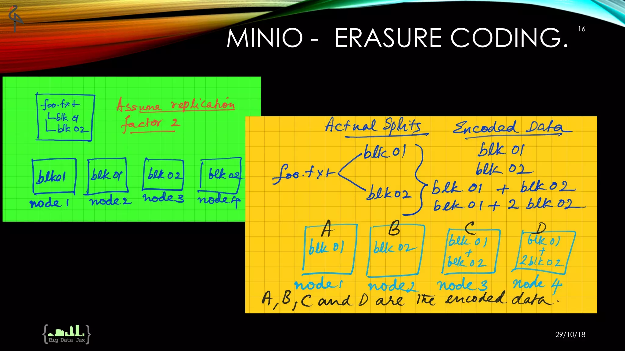 MINIO - ERASURE CODING.
29/10/18
16
 