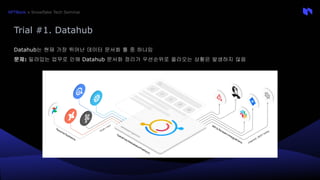 [KR] Building modern data pipeline with Snowflake + DBT + Airflow.pdf
