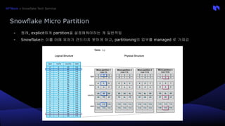 [KR] Building modern data pipeline with Snowflake + DBT + Airflow.pdf