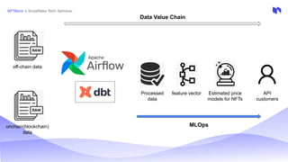 [KR] Building modern data pipeline with Snowflake + DBT + Airflow.pdf