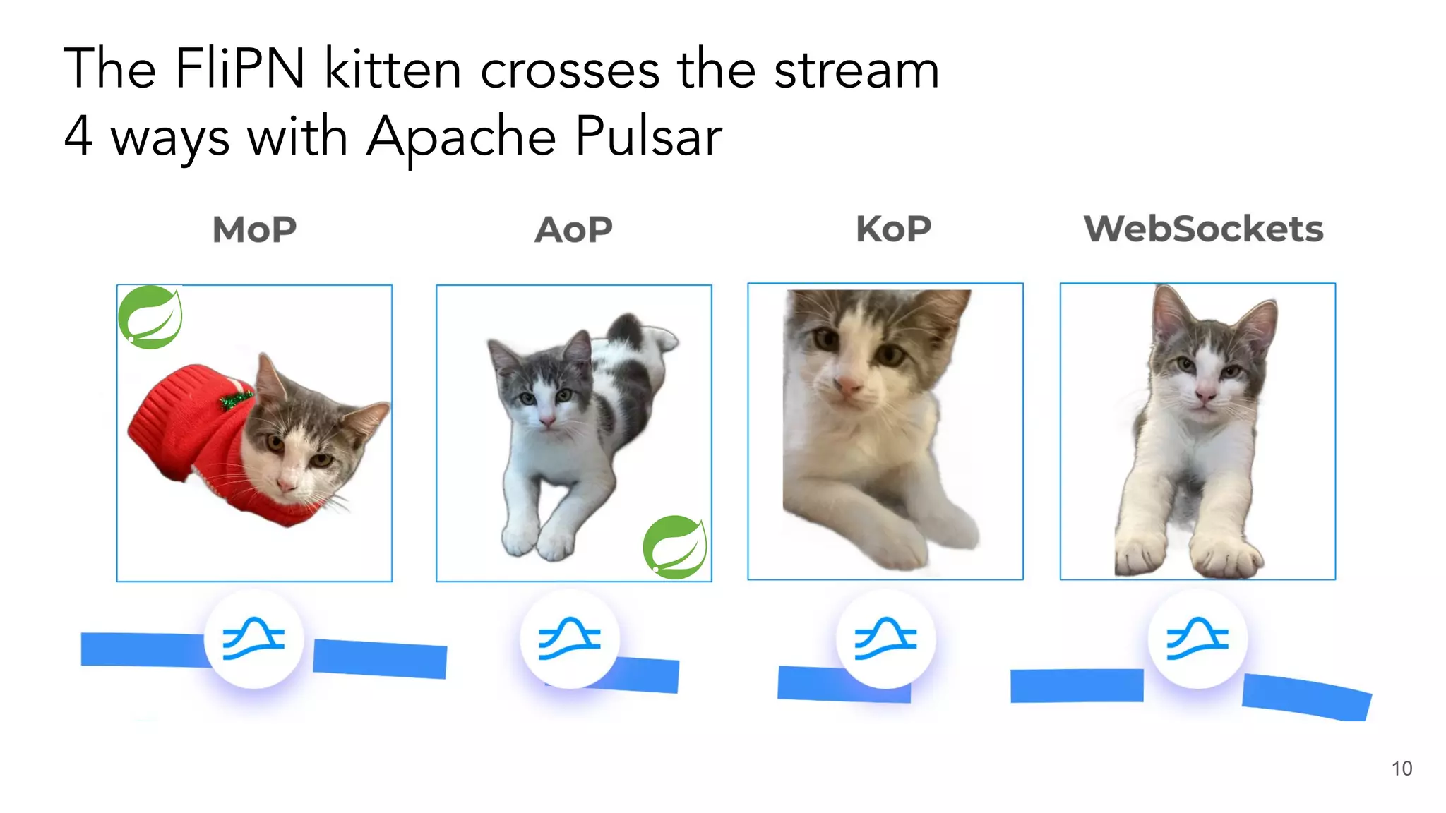 The FliPN kitten crosses the stream 4 ways with Apache Pulsar 10 