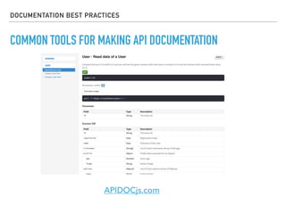 COMMON TOOLS FOR MAKING API DOCUMENTATION
DOCUMENTATION BEST PRACTICES
APIDOCjs.com
 
