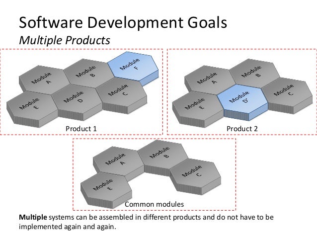 Building modular software with OSGi - Ulf Fildebrandt