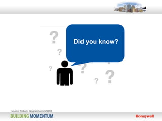 Did you know?




    Source: Tridium, Niagara Summit 2010


1
 