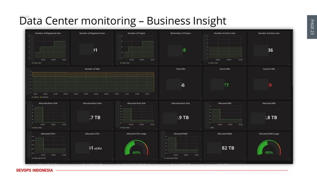 DevOps Indonesia #14 - Building monitoring framework on container ...