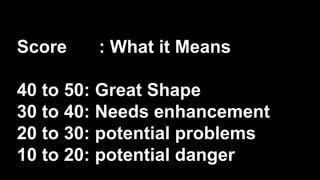 Score : What it Means
40 to 50: Great Shape
30 to 40: Needs enhancement
20 to 30: potential problems
10 to 20: potential danger
 