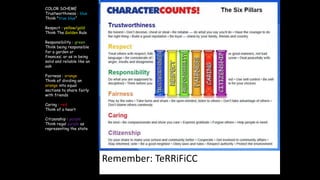 Remember: TeRRiFiCC
COLOR SCHEME
Trustworthiness : blue
Think "true blue“
Respect : yellow/gold
Think The Golden Rule
Responsibility : green
Think being responsible
for a garden or
finances; or as in being
solid and reliable like an
oak
Fairness : orange
Think of dividing an
orange into equal
sections to share fairly
with friends
Caring : red
Think of a heart
Citizenship : purple
Think regal purple as
representing the state
 