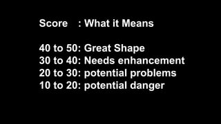 Score : What it Means
40 to 50: Great Shape
30 to 40: Needs enhancement
20 to 30: potential problems
10 to 20: potential danger
 