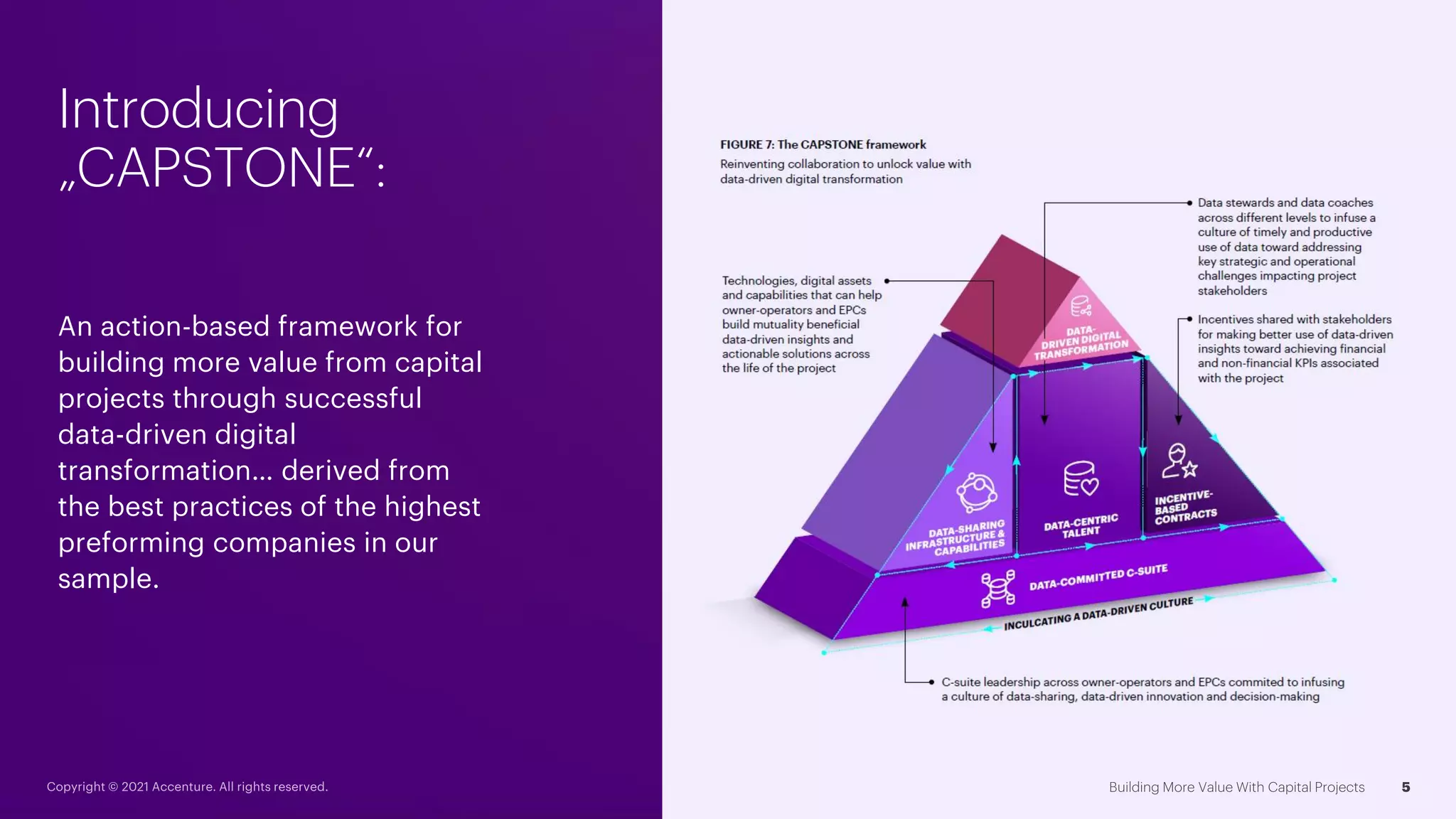 Introducing
„CAPSTONE“:
An action-based framework for
building more value from capital
projects through successful
data-driven digital
transformation… derived from
the best practices of the highest
preforming companies in our
sample.
 
